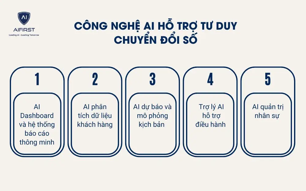 C&ocirc;ng nghệ AI hỗ trợ tư duy chuyển đổi số