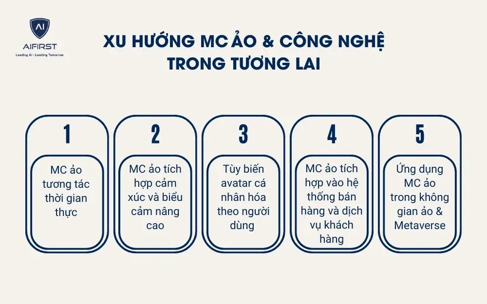 Xu hướng MC ảo & c&ocirc;ng nghệ trong tương lai
