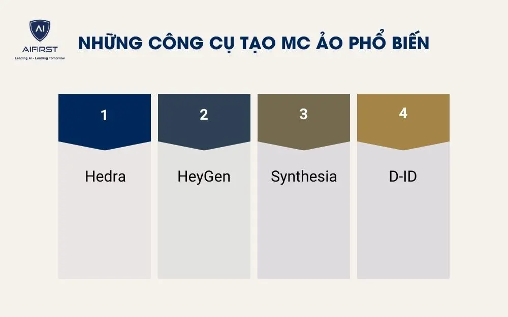 Những c&ocirc;ng cụ tạo MC ảo phổ biến