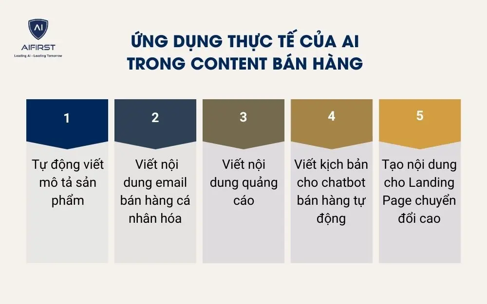 Ứng dụng thực tế của AI trong content b&aacute;n h&agrave;ng
