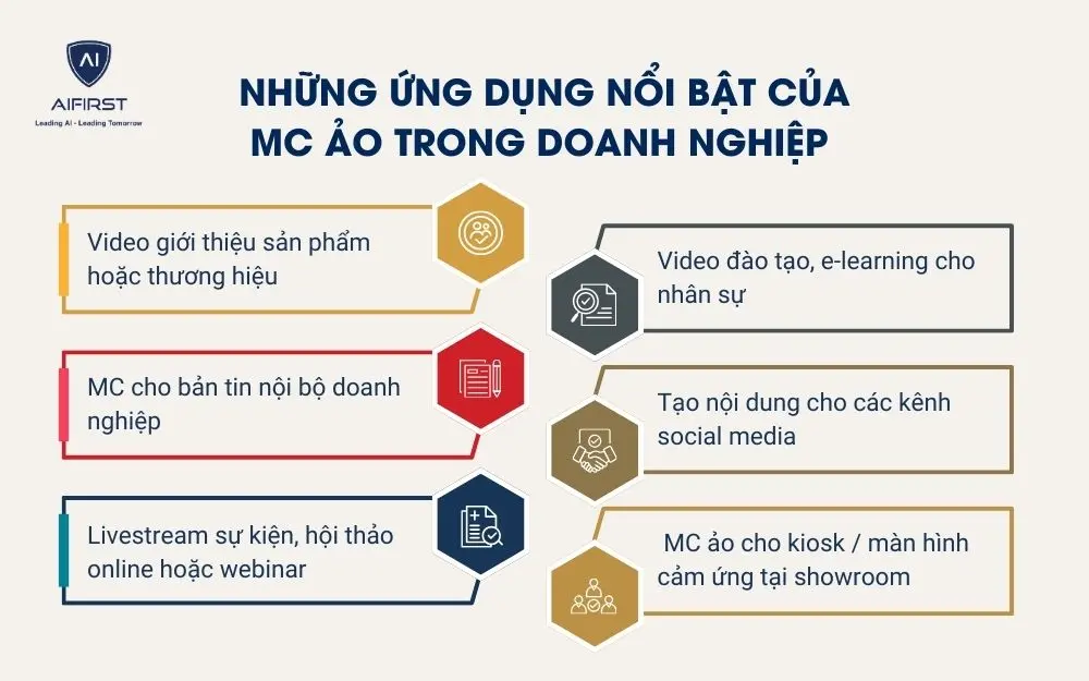 Những ứng dụng nổi bật của MC ảo trong doanh nghiệp