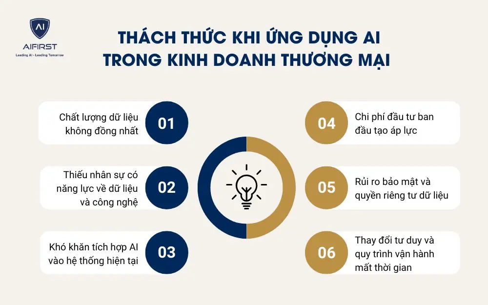  Th&aacute;ch thức khi ứng dụng AI trong kinh doanh thương mại