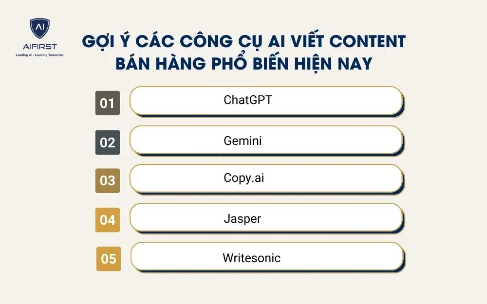 Gợi &yacute; c&aacute;c c&ocirc;ng cụ AI viết content b&aacute;n h&agrave;ng phổ biến hiện nay
