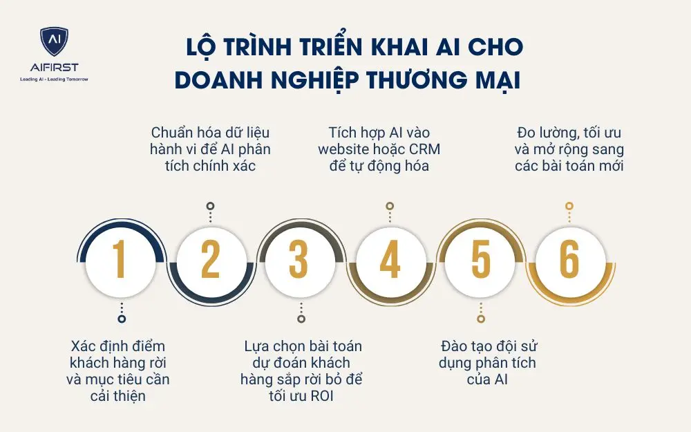 Lộ tr&igrave;nh triển khai AI cho doanh nghiệp thương mại&nbsp;