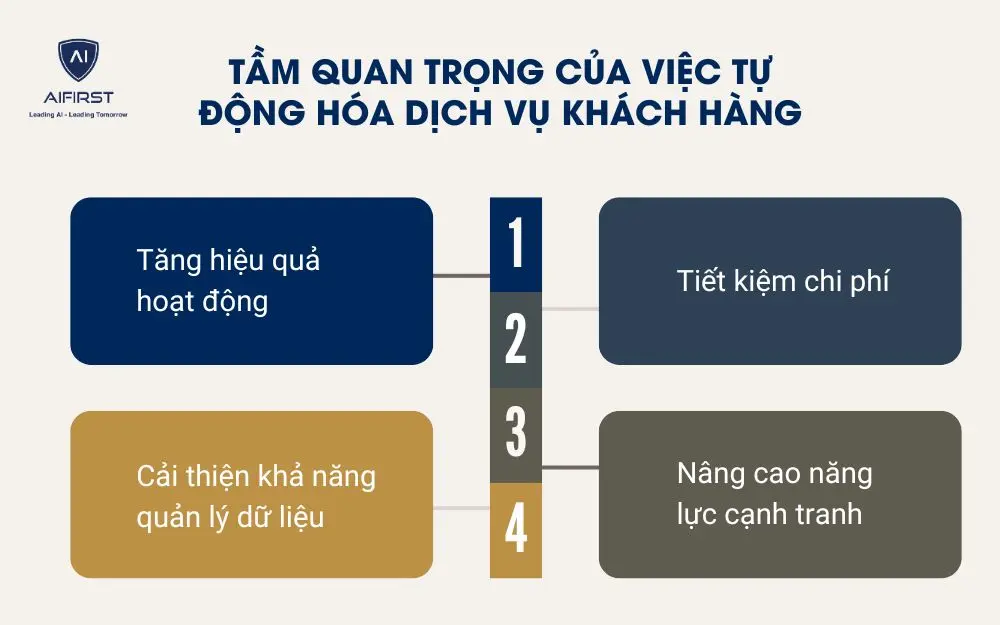 Tầm quan trọng của việc tự động h&oacute;a dịch vụ kh&aacute;ch h&agrave;ng