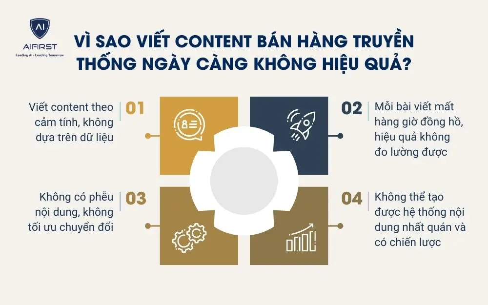 V&igrave; sao viết content b&aacute;n h&agrave;ng truyền thống ng&agrave;y c&agrave;ng kh&ocirc;ng hiệu quả?