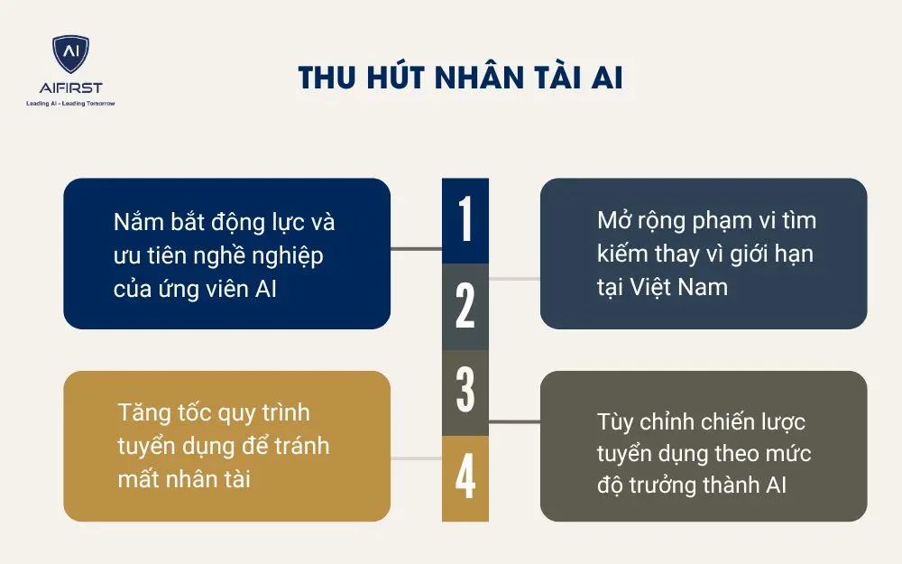 Thu h&uacute;t nh&acirc;n t&agrave;i AI&nbsp;