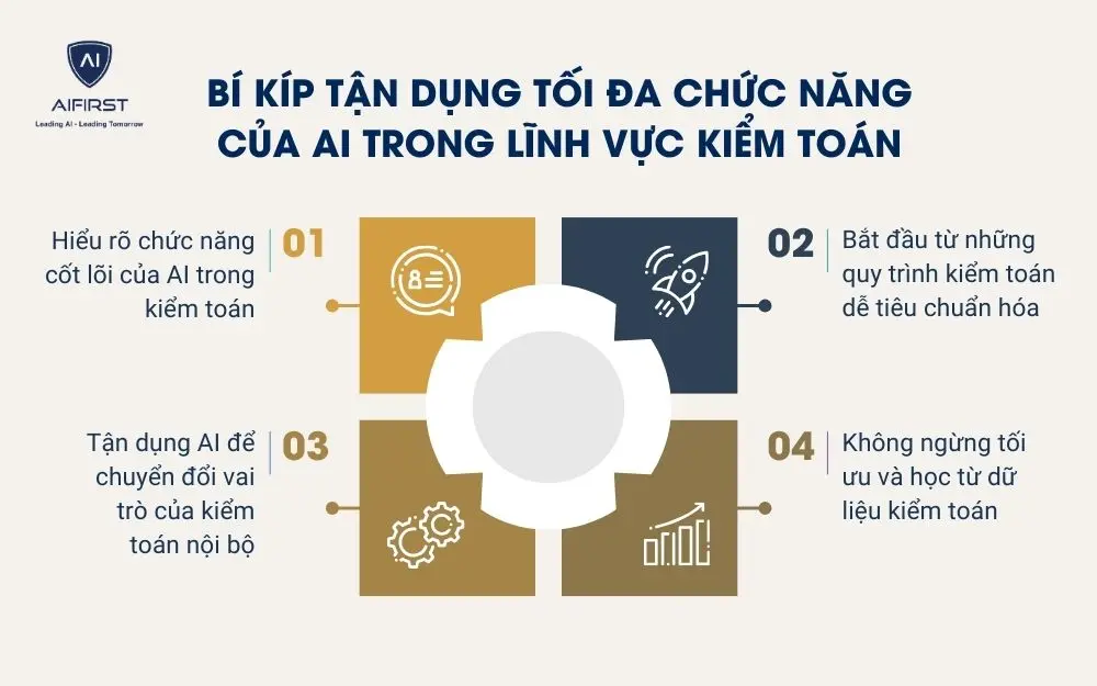 B&iacute; k&iacute;p tận dụng tối đa chức năng của AI trong lĩnh vực kiểm to&aacute;n