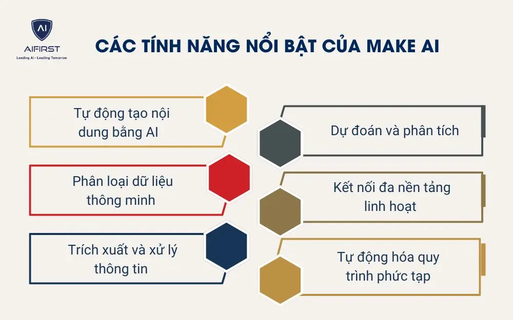  C&aacute;c t&iacute;nh năng nổi bật của Make AI
