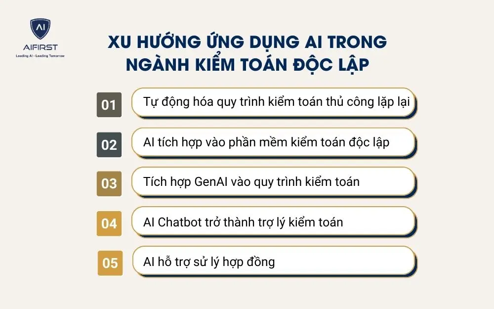 Xu hướng ứng dụng AI trong ng&agrave;nh kiểm to&aacute;n độc lập