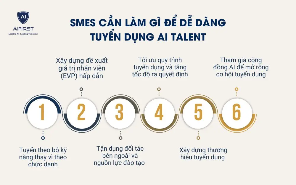 SMEs cần l&agrave;m g&igrave; để dễ d&agrave;ng tuyển dụng AI Talent