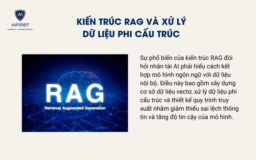 Kiến tr&uacute;c RAG v&agrave; xử l&yacute; dữ liệu phi cấu tr&uacute;c