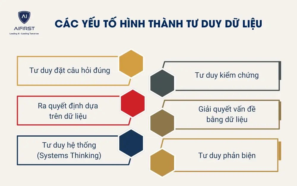 C&aacute;c yếu tố h&igrave;nh th&agrave;nh tư duy dữ liệu