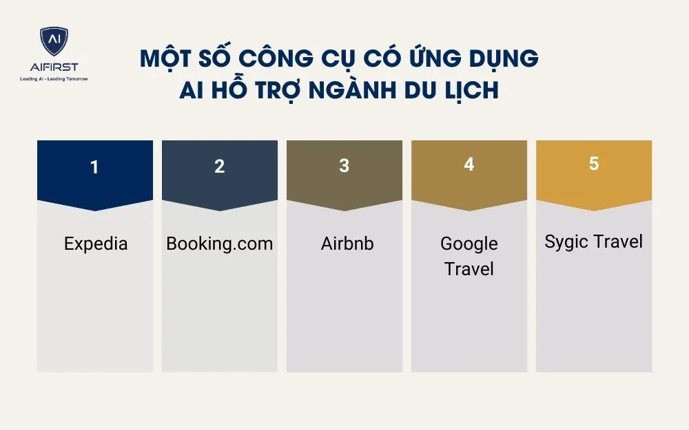 Một số c&ocirc;ng cụ c&oacute; ứng dụng AI hỗ trợ ng&agrave;nh du lịch