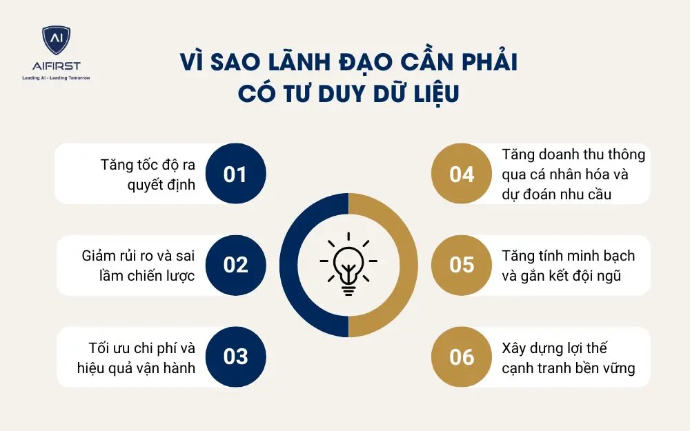 V&igrave; sao l&atilde;nh đạo cần phải c&oacute; tư duy dữ liệu?