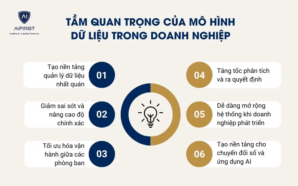 Tầm quan trọng của m&ocirc; h&igrave;nh dữ liệu trong doanh nghiệp