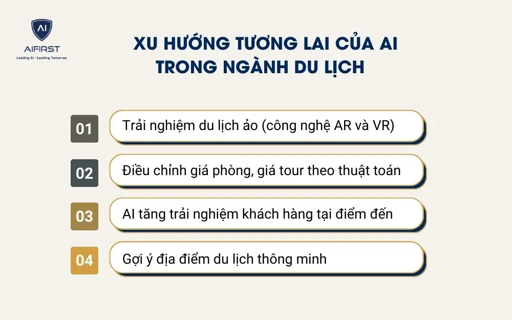 Xu hướng tương lai của AI trong ng&agrave;nh du lịch