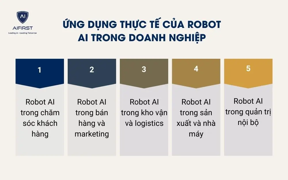 Ứng dụng thực tế của Robot AI trong doanh nghiệp