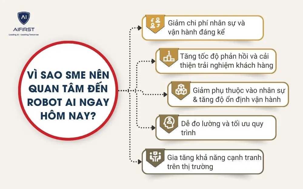 V&igrave; sao SME n&ecirc;n quan t&acirc;m đến robot AI ngay h&ocirc;m nay?