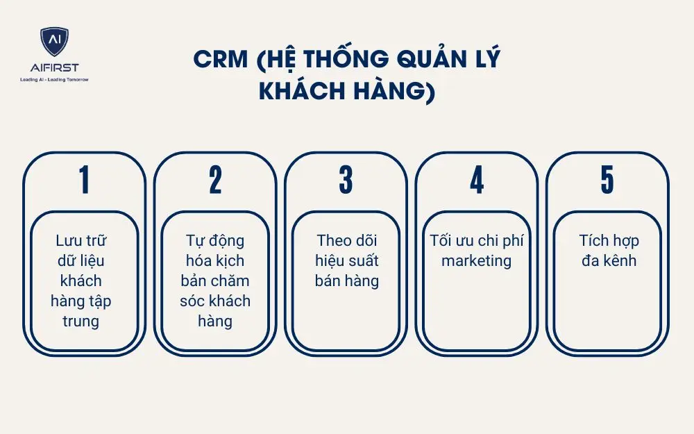 CRM (hệ thống quản l&yacute; kh&aacute;ch h&agrave;ng)