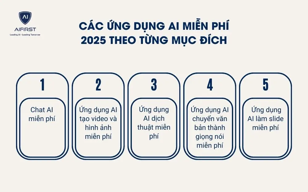 C&aacute;c ứng dụng AI miễn ph&iacute; 2025 theo từng mục đ&iacute;ch
