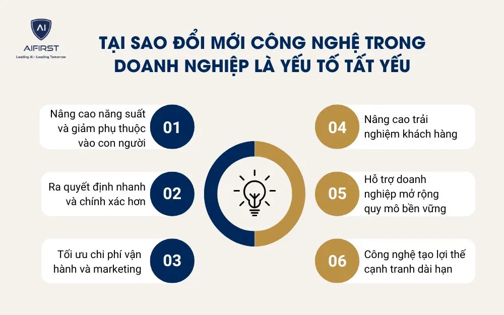 Tại sao đổi mới c&ocirc;ng nghệ trong doanh nghiệp l&agrave; yếu tố tất yếu