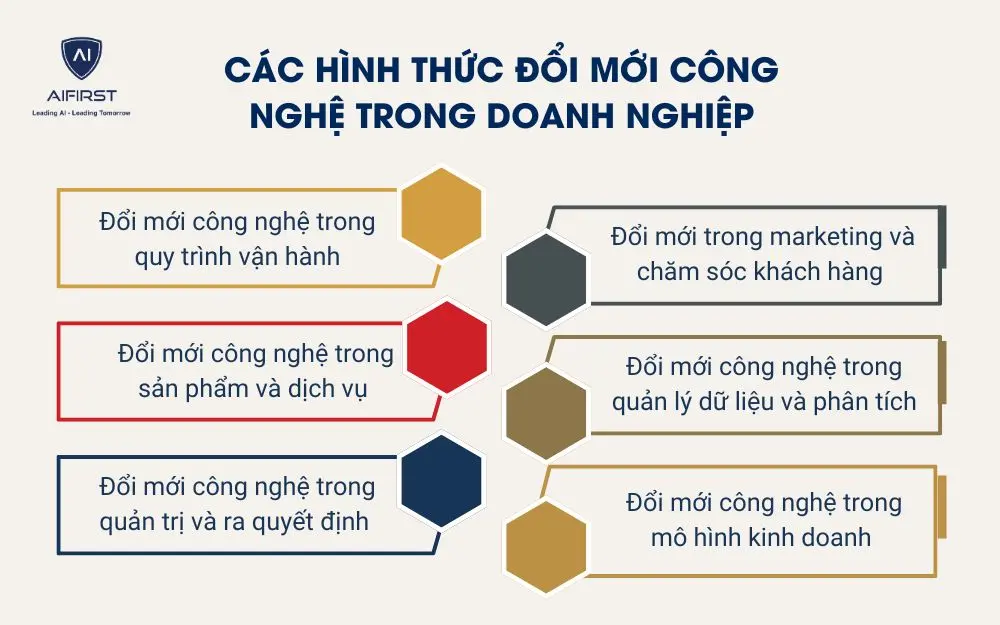 C&aacute;c h&igrave;nh thức đổi mới c&ocirc;ng nghệ trong doanh nghiệp