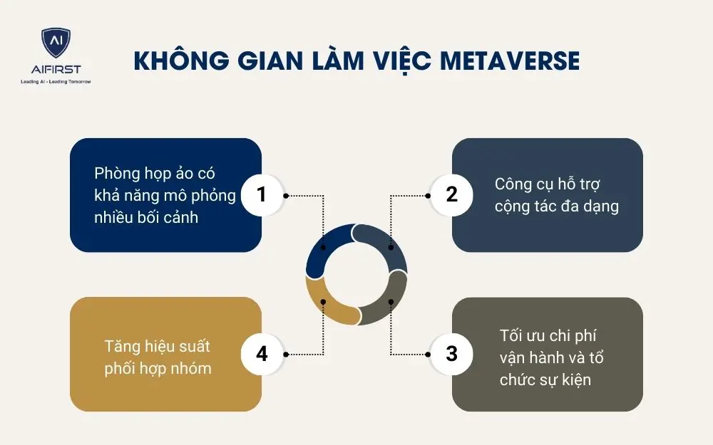  Kh&ocirc;ng gian l&agrave;m việc Metaverse