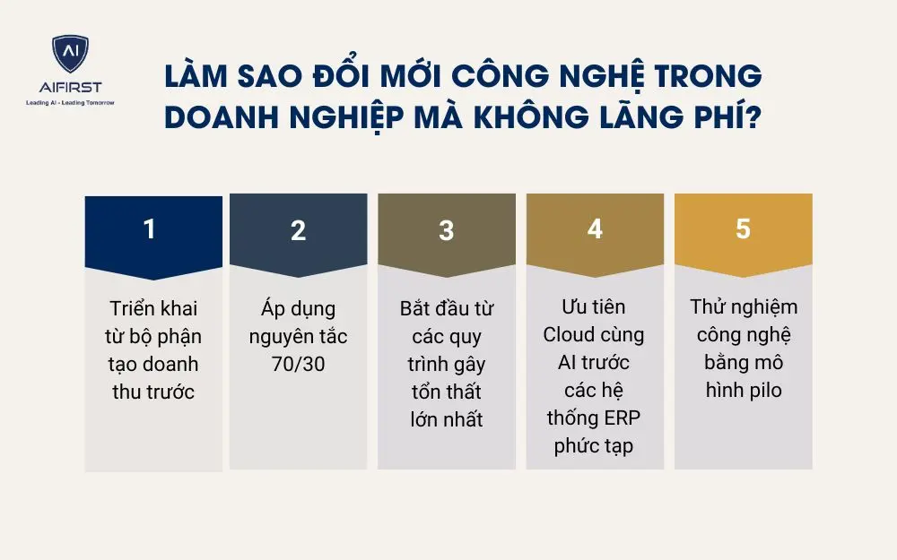 L&agrave;m sao đổi mới c&ocirc;ng nghệ trong doanh nghiệp m&agrave; kh&ocirc;ng l&atilde;ng ph&iacute;?