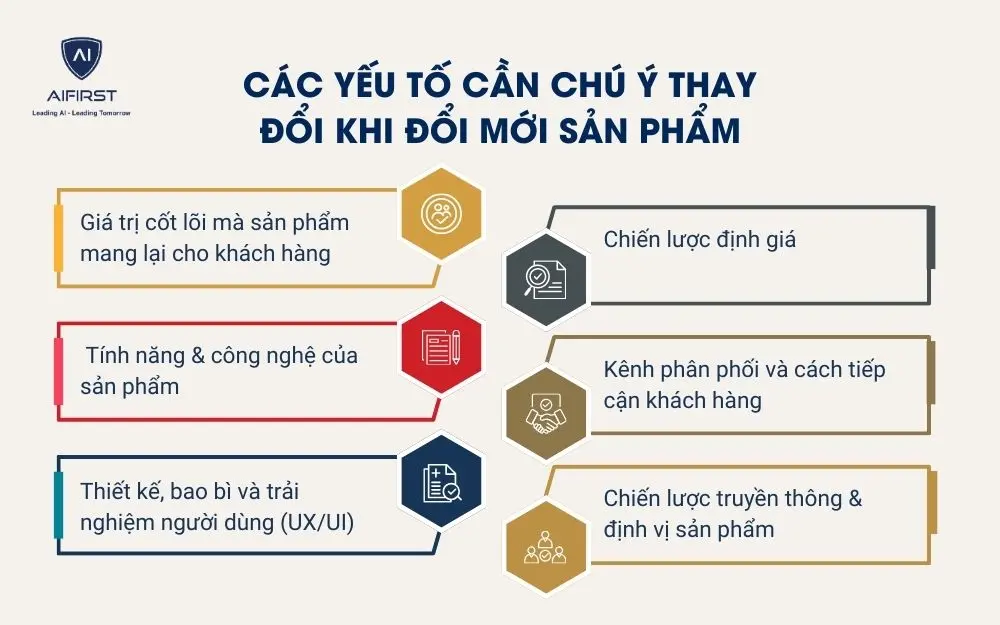 C&aacute;c yếu tố cần ch&uacute; &yacute; thay đổi khi đổi mới sản phẩm