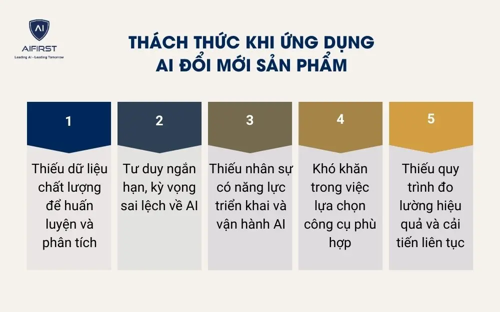 Th&aacute;ch thức khi ứng dụng AI đổi mới sản phẩm