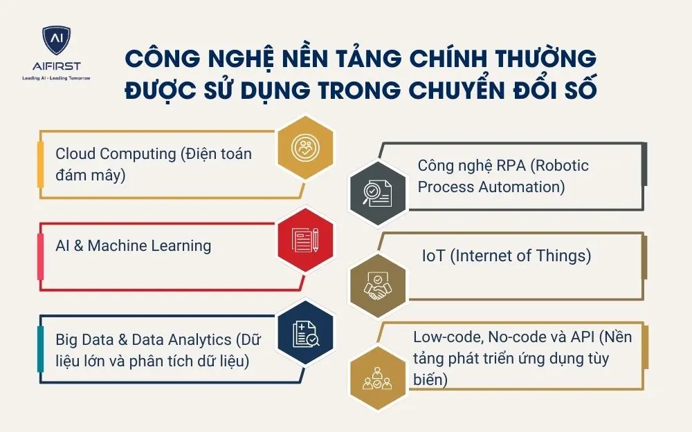 C&ocirc;ng nghệ nền tảng ch&iacute;nh thường được sử dụng trong chuyển đổi số