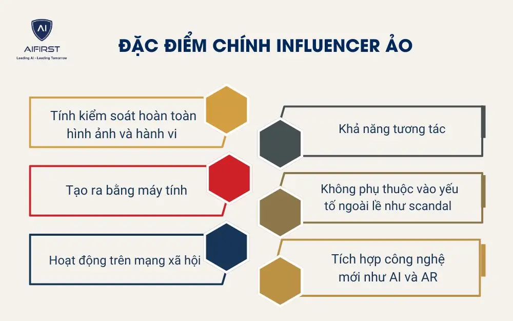 Đặc điểm ch&iacute;nh influencer ảo