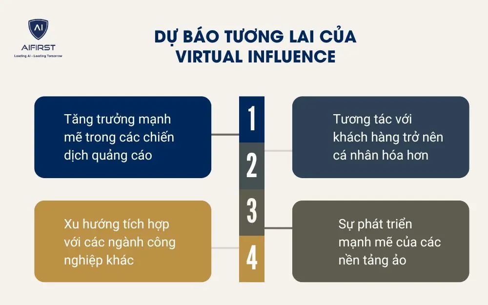  Dự b&aacute;o tương lai của Virtual Influence