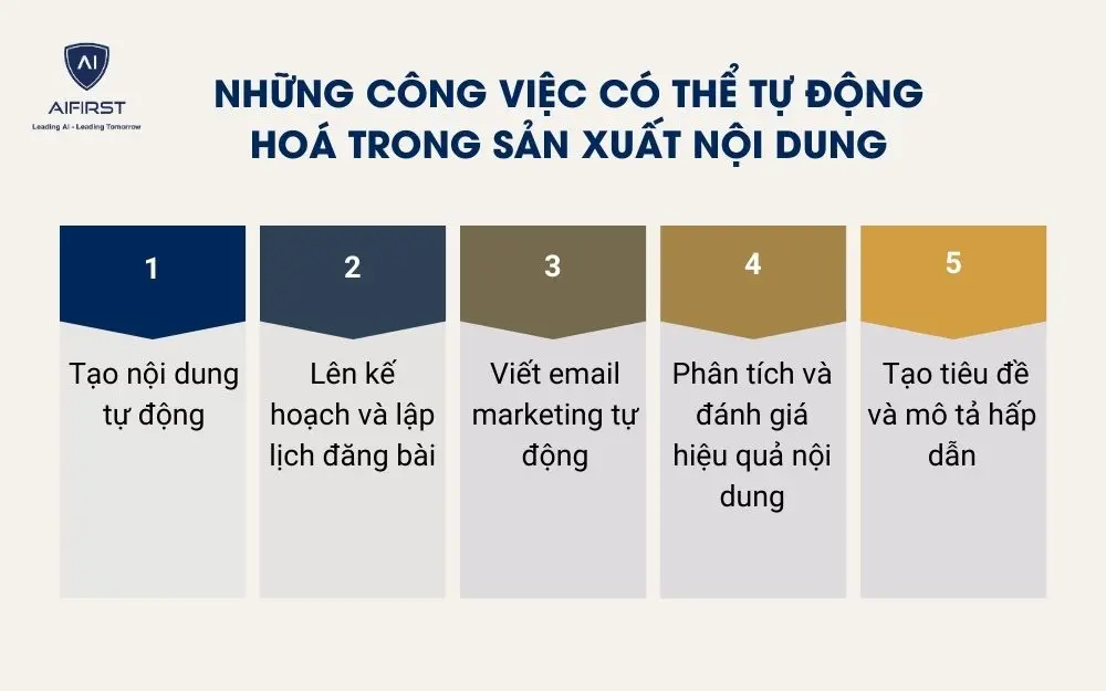 Những c&ocirc;ng việc c&oacute; thể tự động ho&aacute; trong sản xuất nội dung