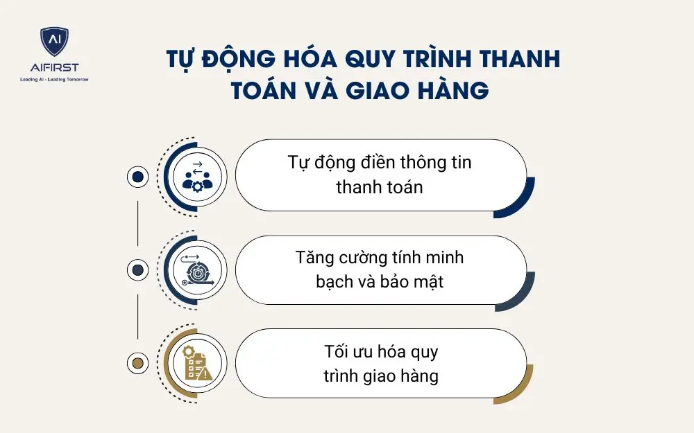 Tự động h&oacute;a quy tr&igrave;nh thanh to&aacute;n v&agrave; giao h&agrave;ng