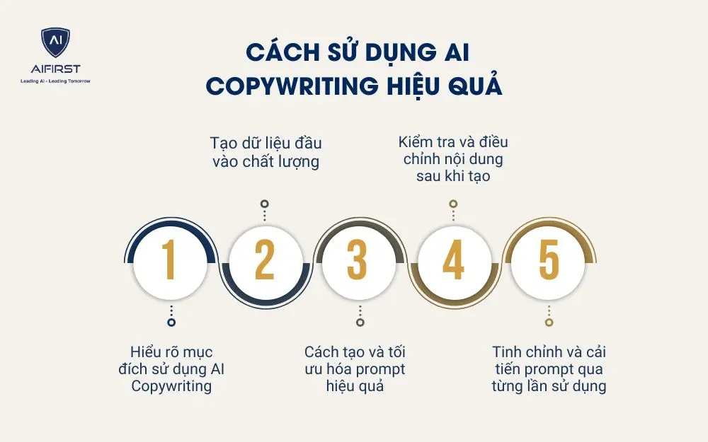 C&aacute;ch sử dụng AI Copywriting hiệu quả