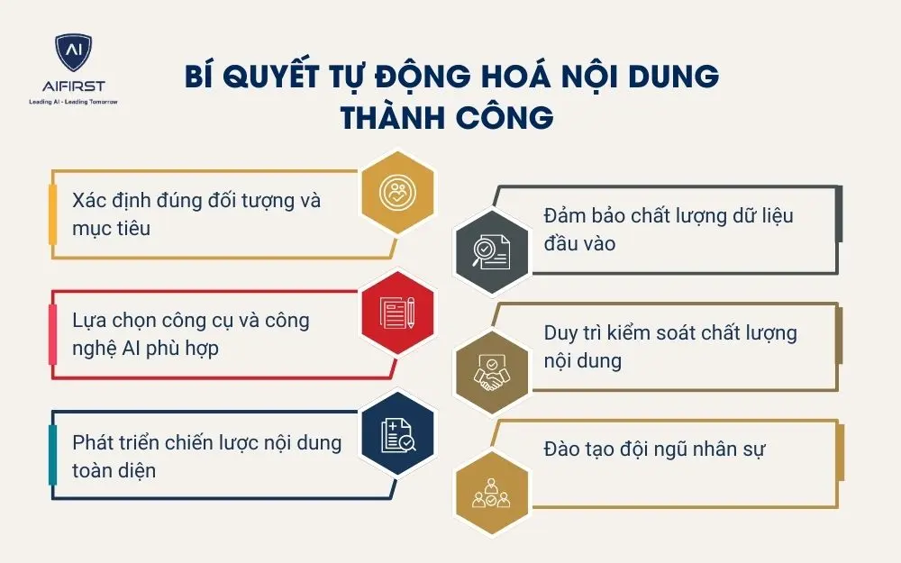 B&iacute; quyết tự động ho&aacute; nội dung th&agrave;nh c&ocirc;ng
