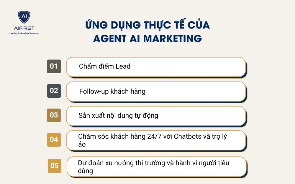 Ứng dụng thực tế của Agent AI Marketing
