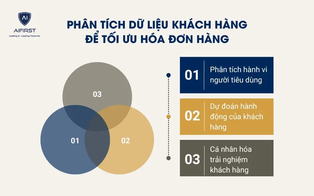 Ph&acirc;n t&iacute;ch dữ liệu kh&aacute;ch h&agrave;ng để tối ưu h&oacute;a đơn h&agrave;ng