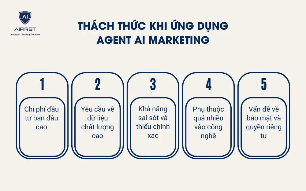 Th&aacute;ch thức khi ứng dụng Agent AI Marketing