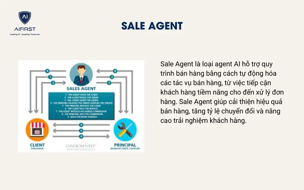 Sale Agent
