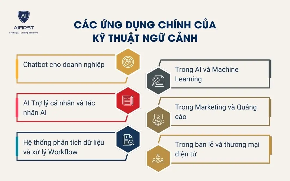 C&aacute;c ứng dụng ch&iacute;nh của kỹ thuật ngữ cảnh