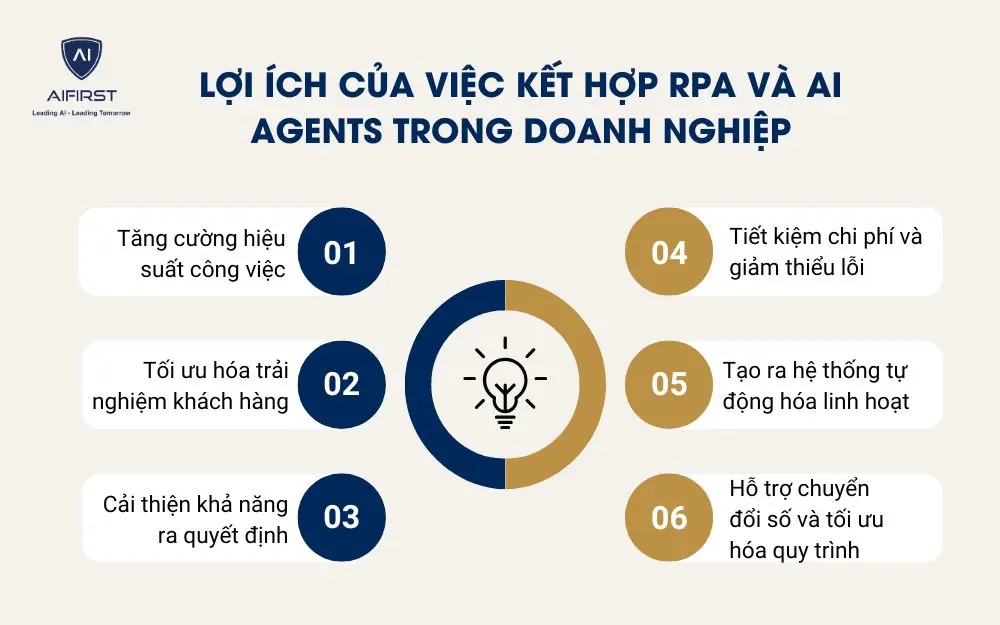 Lợi &iacute;ch của việc kết hợp RPA v&agrave; AI Agents trong doanh nghiệp