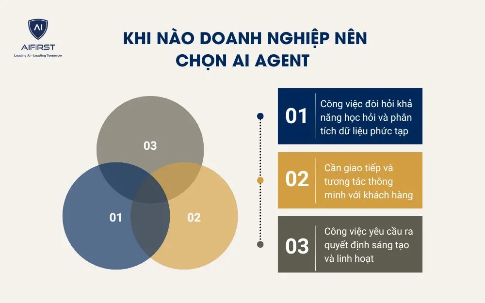 Khi n&agrave;o doanh nghiệp n&ecirc;n chọn RPA