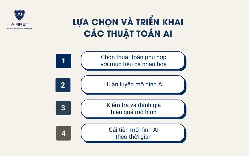 Lựa chọn v&agrave; triển khai c&aacute;c thuật to&aacute;n AI