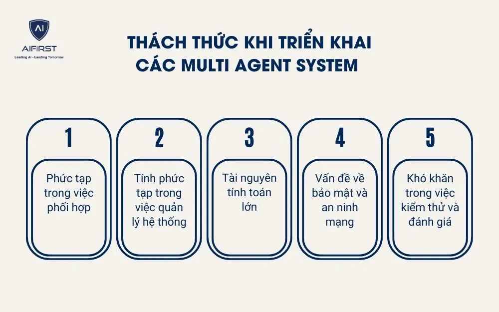 Th&aacute;ch thức khi triển khai c&aacute;c Multi Agent System