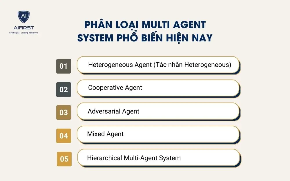 Ph&acirc;n loại Multi Agent System phổ biến hiện nay