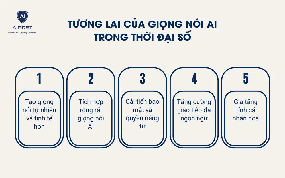 Tương lai của giọng n&oacute;i AI trong thời đại số