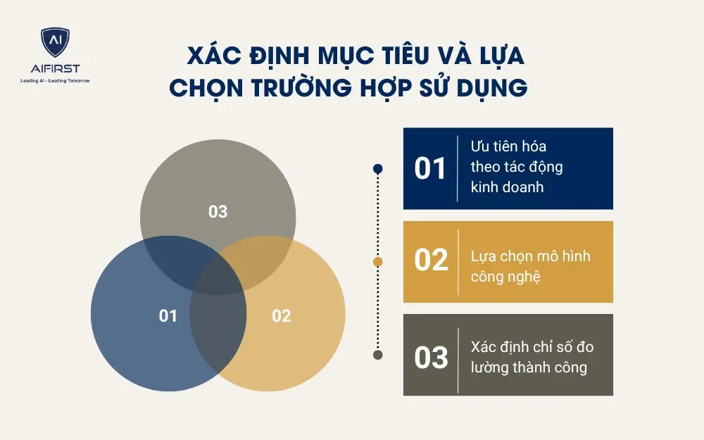 X&aacute;c định mục ti&ecirc;u v&agrave; lựa chọn trường hợp sử dụng&nbsp;